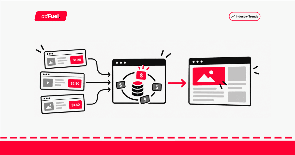 Real-time Bidding (RTB) Explained